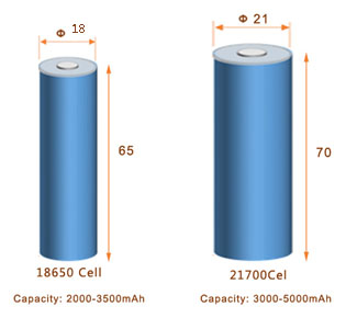 18650 vs 21700 Battery-Definition, Differences, and Applications