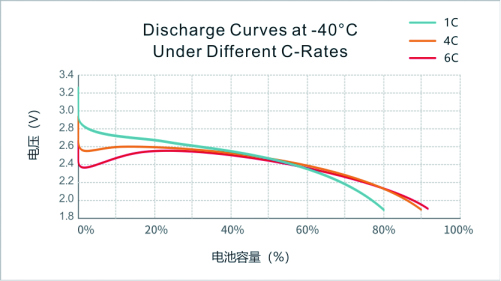 li ion li polymer battery