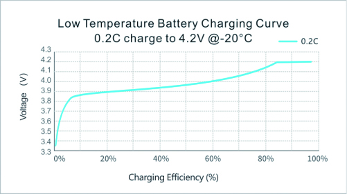 lipo lithium battery