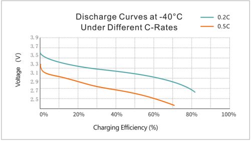 battery type lithium polymer